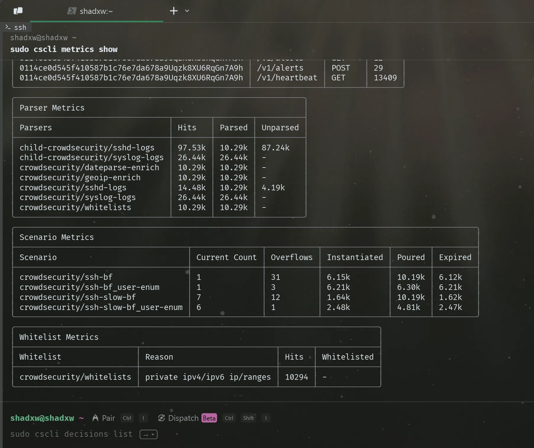 CrowdSec dashboard with stats